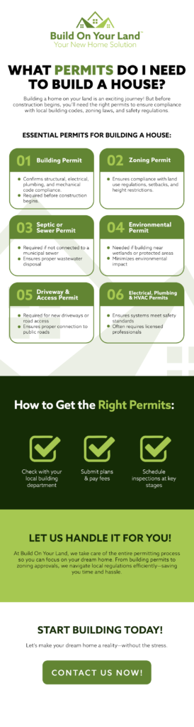 What Permits Do You Need To Build A House | Build On Your Land